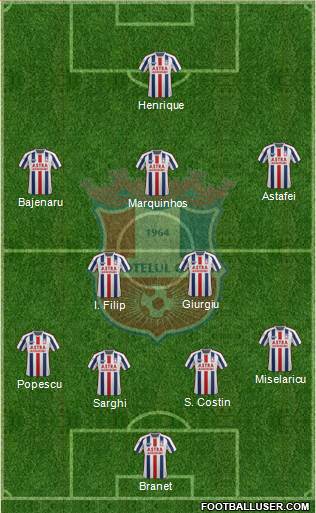 FC Otelul Galati 4-1-3-2 football formation