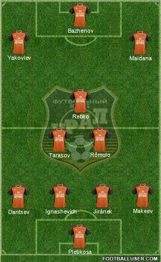 Ural Yekaterinburg 4-3-3 football formation