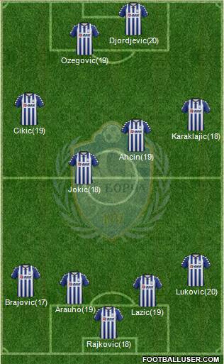 FK BSK Borca Beograd 4-4-2 football formation
