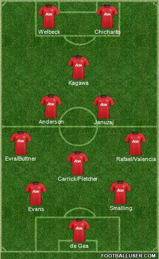 Manchester United (England) Football Formation by ruudcantona