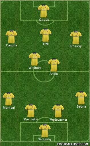 Arsenal 4-2-3-1 football formation