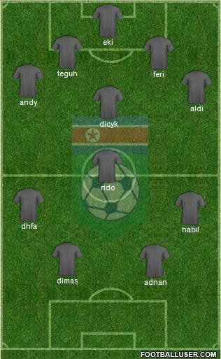 Korea DPR 4-2-4 football formation