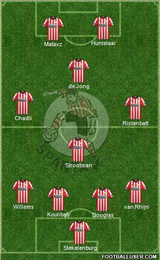 Sparta Rotterdam 4-4-2 football formation