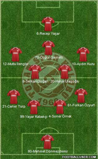 Tokatspor 4-2-3-1 football formation