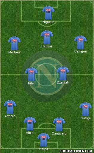 http://www.footballuser.com/formations/2014/01/909694_Napoli.jpg