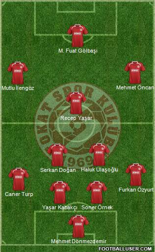 Tokatspor 4-3-3 football formation