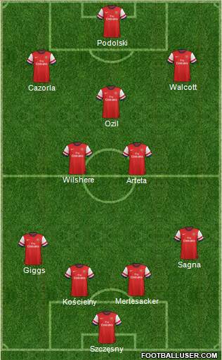http://www.footballuser.com/formations/2014/01/910726_Arsenal.jpg