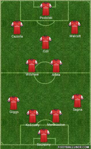 http://www.footballuser.com/formations/2014/01/910726_Arsenal.jpg