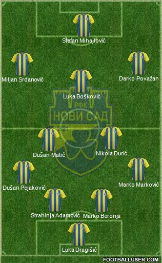 RFK Novi Sad 4-2-3-1 football formation
