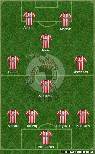 Sparta Rotterdam 4-4-2 football formation