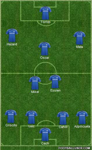 http://www.footballuser.com/formations/2014/01/911102_Chelsea.jpg