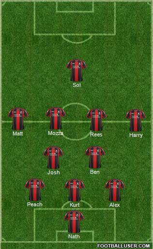 AFC Bournemouth 4-3-1-2 football formation