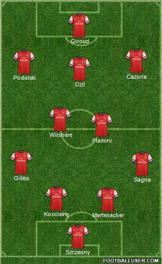 Arsenal 4-2-3-1 football formation