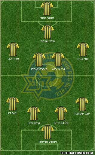 Maccabi Tel-Aviv 4-4-1-1 football formation