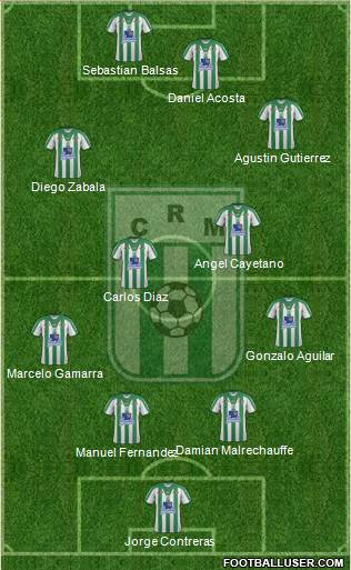 Racing Club de Montevideo football formation