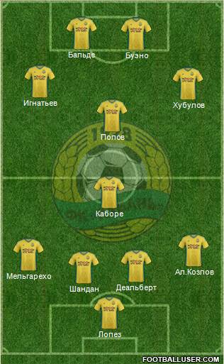 Kuban Krasnodar 4-2-2-2 football formation