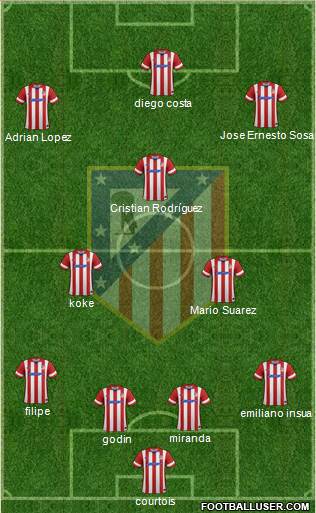 http://www.footballuser.com/formations/2014/01/913534_C_Atletico_Madrid_SAD.jpg