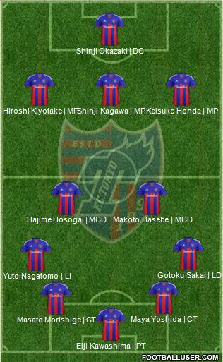 FC Tokyo 4-5-1 football formation