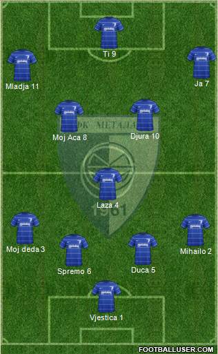 FK Metalac Gornji Milanovac 4-3-3 football formation