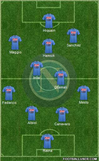 http://www.footballuser.com/formations/2014/01/914493_Napoli.jpg