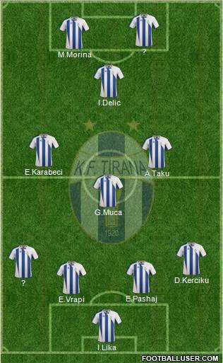 KF Tirana (Albania) Football Formation