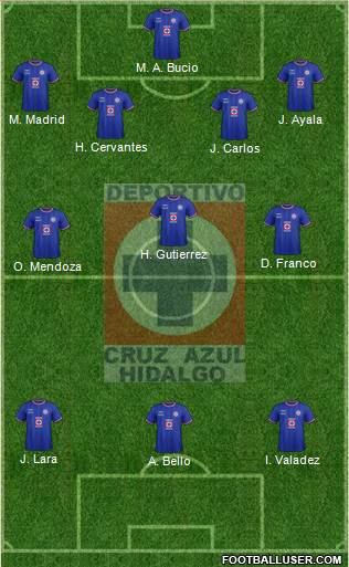 Club Deportivo Cruz Azul Hidalgo 4-3-3 football formation