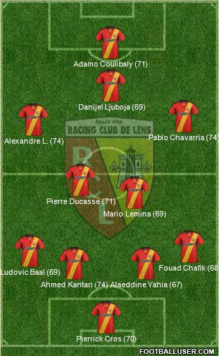 Racing Club de Lens 4-4-1-1 football formation