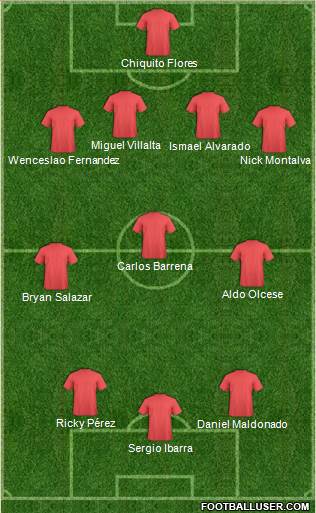 AD La Breña 4-3-3 football formation