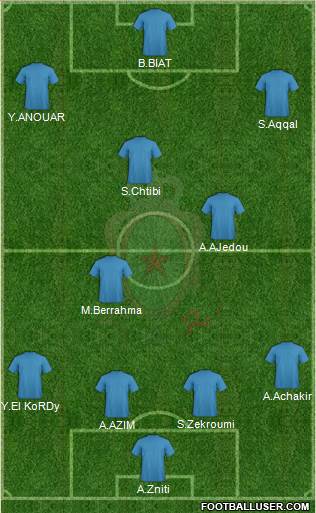 Forces Armées Royales 4-3-3 football formation