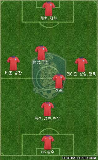 South Korea 4-2-4 football formation