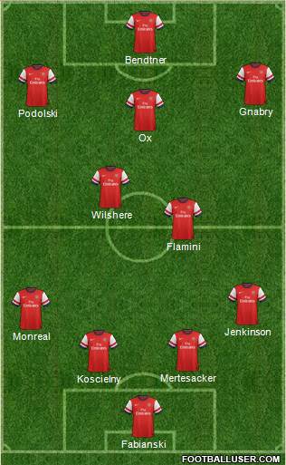 Arsenal 4-2-3-1 football formation