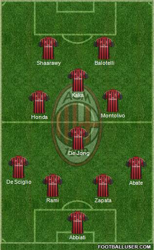 http://www.footballuser.com/formations/2014/01/916620_AC_Milan.jpg