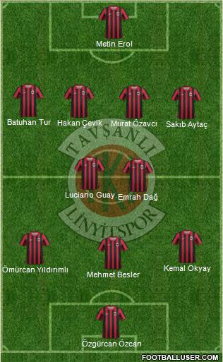 Tavsanli Linyitspor 4-2-3-1 football formation