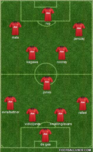 manchester united formation