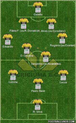 Criciúma EC 4-2-3-1 football formation