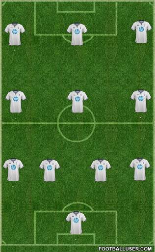 Tottenham Hotspur 4-3-3 football formation