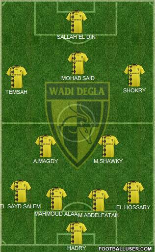 Wadi Degla Sporting Club 4-2-3-1 football formation