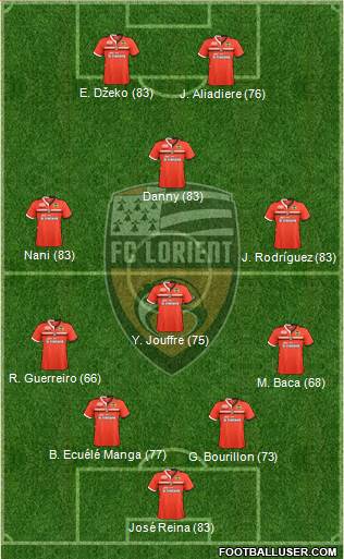 http://www.footballuser.com/formations/2014/01/918040_FC_Lorient_Bretagne_Sud.jpg