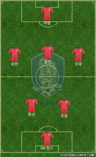 South Korea 3-5-2 football formation