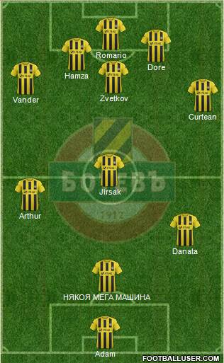 Botev (Plovdiv) 3-4-3 football formation