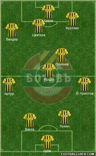 Botev (Plovdiv) 4-1-2-3 football formation