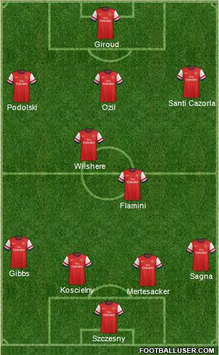 Arsenal 4-2-3-1 football formation