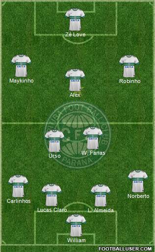 Coritiba FC 4-1-4-1 football formation