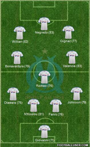 http://www.footballuser.com/formations/2014/01/920442_Olympique_de_Marseille.jpg