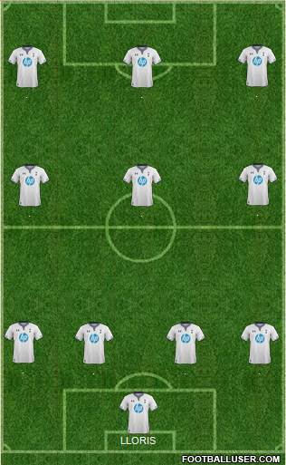 Tottenham Hotspur 4-3-3 football formation