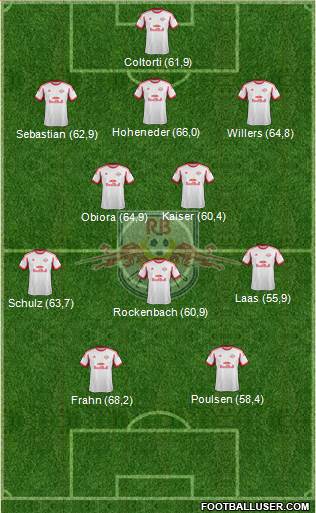 RasenBallsport Leipzig 3-5-2 football formation