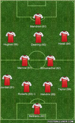 Fleetwood Town 4-2-3-1 football formation