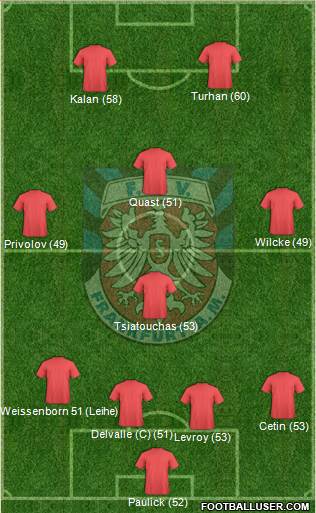 FSV Frankfurt 4-4-2 football formation