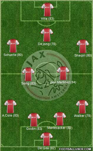 http://www.footballuser.com/formations/2014/01/921736_AFC_Ajax.jpg
