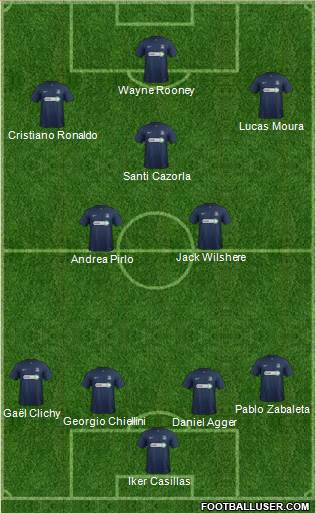 Southend United 4-2-3-1 football formation